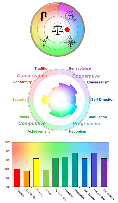 3 figures values